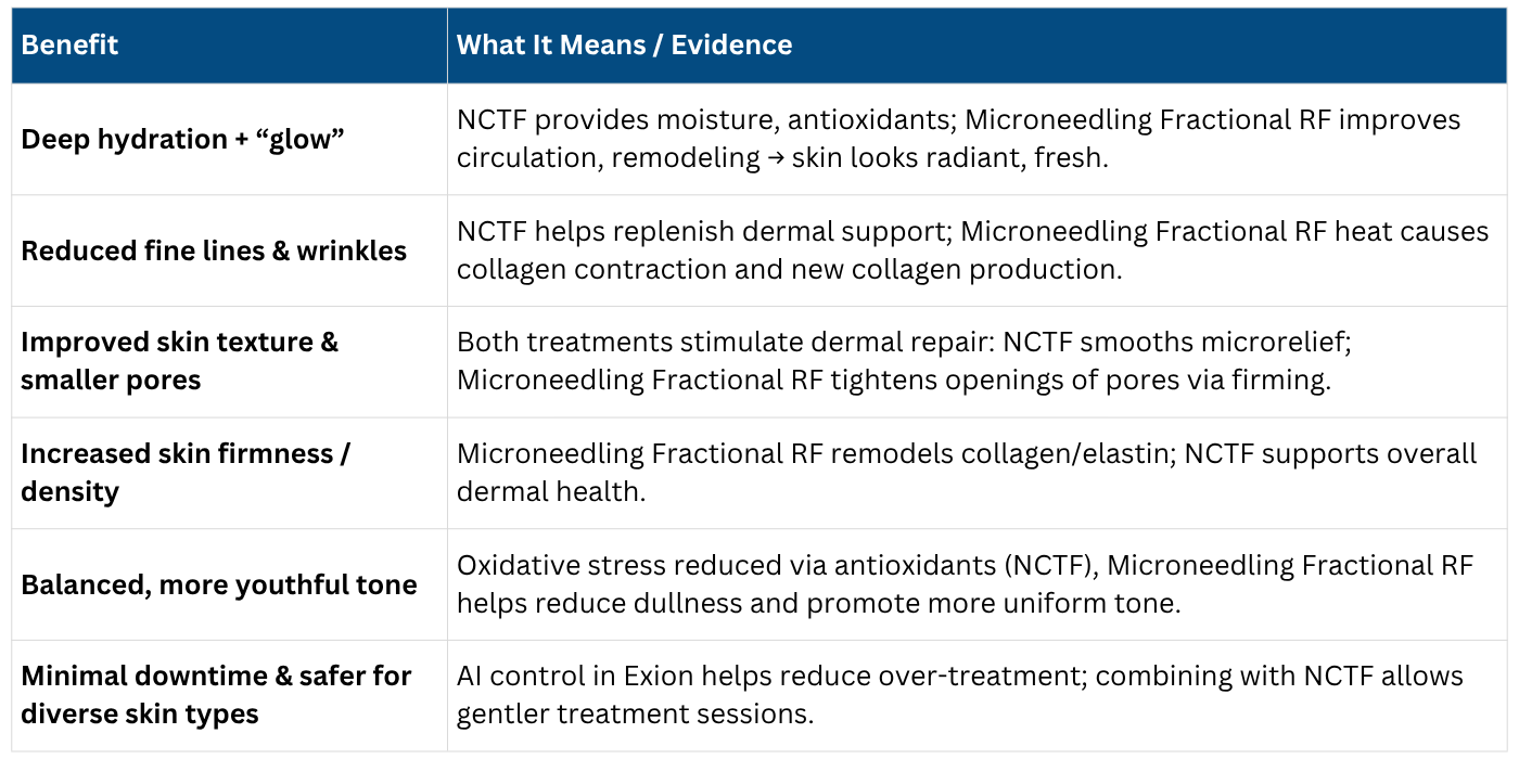 NCTF- X: combined benefits